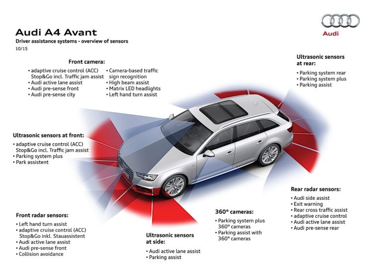 AUDI A4 Avant 2016-2018