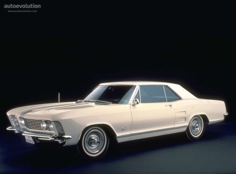 BUICK Riviera 1963-1965