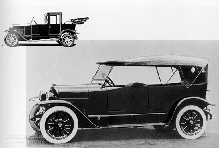 FIAT 505 1919-1925