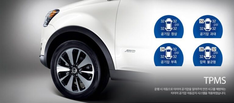 SSANGYONG Korando C 2013-2017