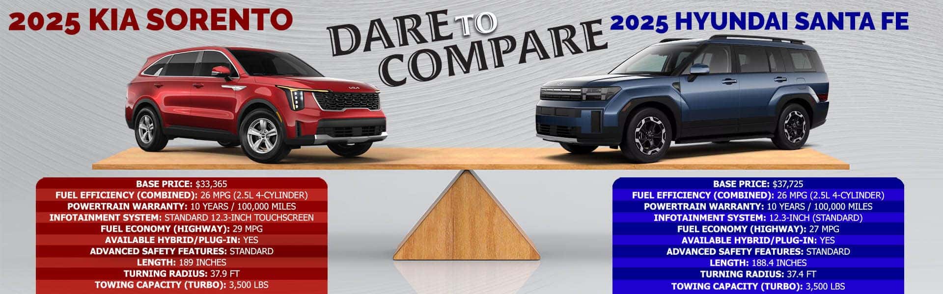 Porównanie paliw: benzyna