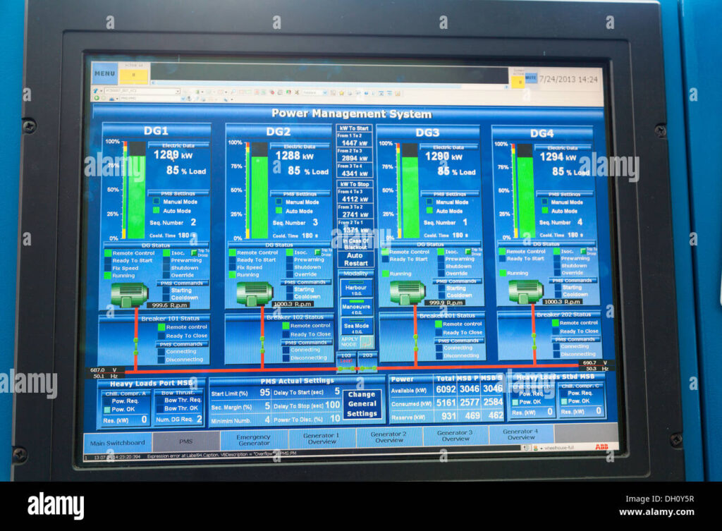 Inteligentne zarządzanie mocą w silnikach – jak to działa?