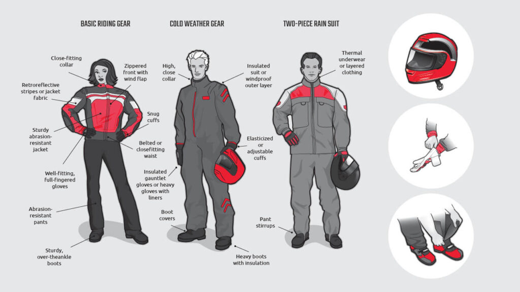 Niezbędne wyposażenie dla początkującego motocyklisty: jak wybrać najlepszy sprzęt na start