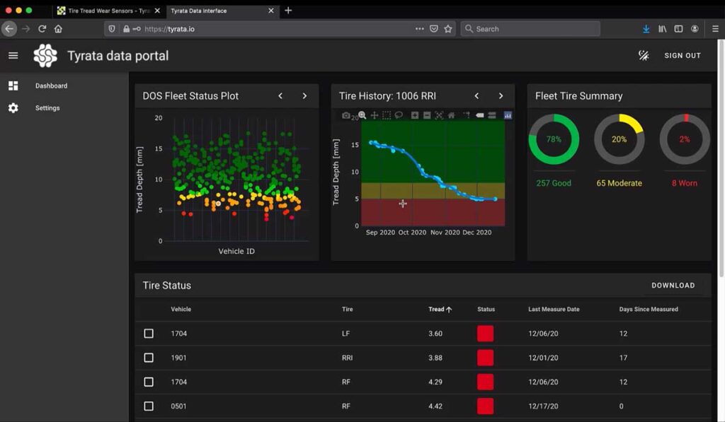 Rewolucja w zarządzaniu oponami: Jak automatyzacja zwiększa bezpieczeństwo i efektywność flot pojazdów
