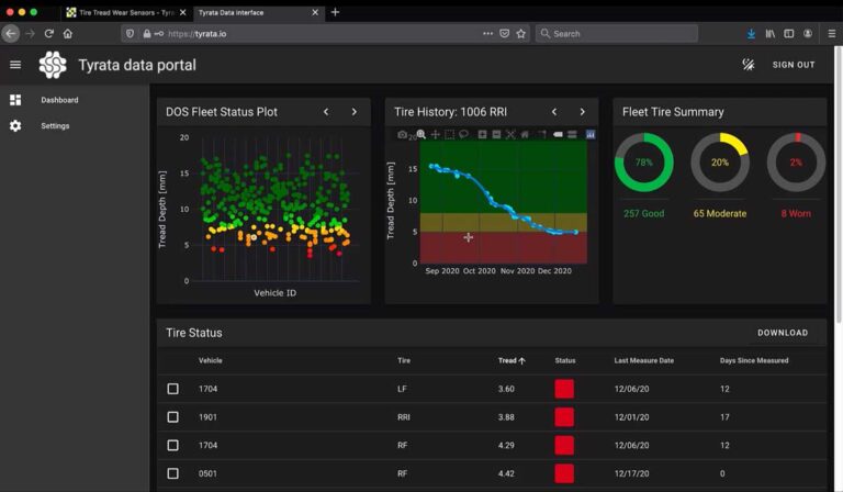 Rewolucja w zarządzaniu oponami: Jak automatyzacja zwiększa bezpieczeństwo i efektywność flot pojazdów