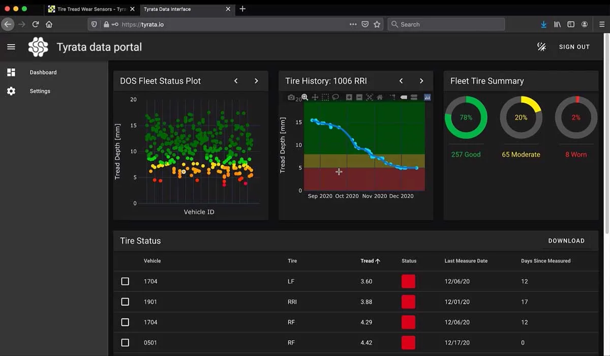 Rewolucja w zarządzaniu oponami: Jak automatyzacja zwiększa bezpieczeństwo i efektywność flot pojazdów