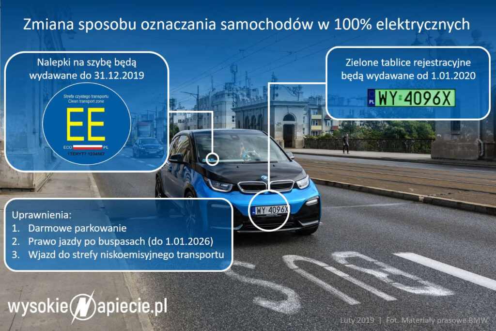 Koniec przywileju jazdy buspasami dla kierowców elektryków w Polsce – co czeka właścicieli aut po 2025 roku?