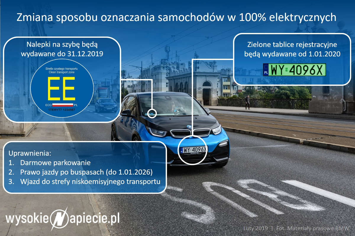 Koniec przywileju jazdy buspasami dla kierowców elektryków w Polsce – co czeka właścicieli aut po 2025 roku?