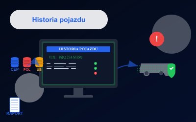 Wybrany obrazek dla artykułu: Jak sprawdzić historię pojazdu online? Praktyczny przewodnik